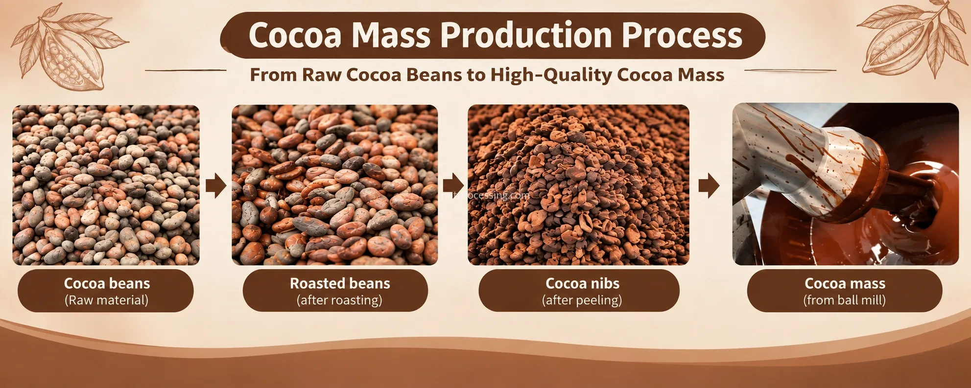 cocoa paste making machine process
